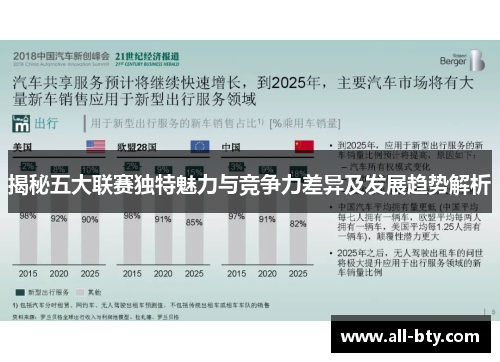 揭秘五大联赛独特魅力与竞争力差异及发展趋势解析 揭秘五大联赛独特魅力与竞争力差异及发展趋势解析
