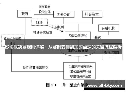 欧协联决赛规则详解:从赛制安排到加时点球的关键流程解析 欧协联决赛规则详解:从赛制安排到加时点球的关键流程解析