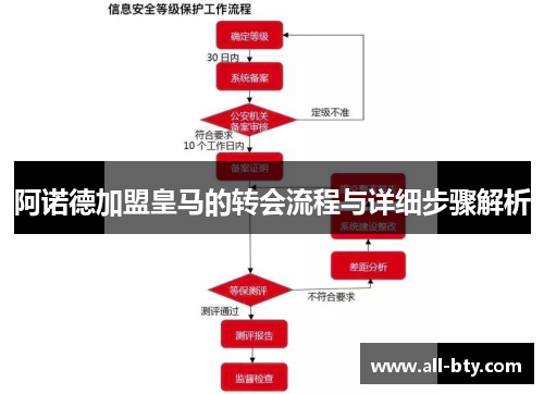 阿诺德加盟皇马的转会流程与详细步骤解析 阿诺德加盟皇马的转会流程与详细步骤解析