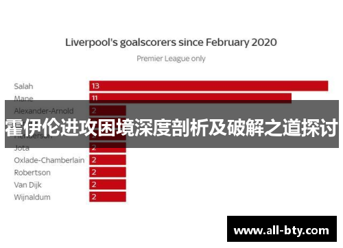 霍伊伦进攻困境深度剖析及破解之道探讨 霍伊伦进攻困境深度剖析及破解之道探讨