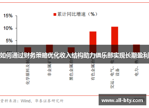 如何通过财务策略优化收入结构助力俱乐部实现长期盈利
